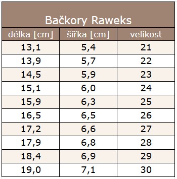 raweks 30